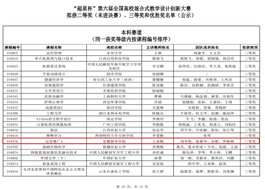 突破！我们老师在“超星杯”第六届全国高校混合式教学设计创新大赛中荣获全国三等奖！